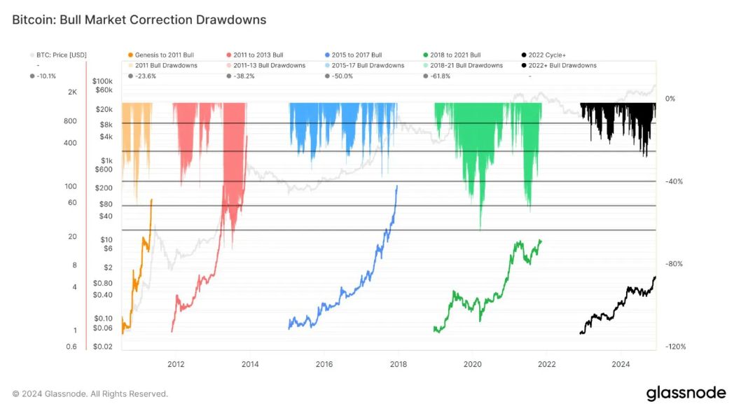 Cá voi mua dip Bitcoin và XRP trong bối cảnh chu kỳ tăng giá đang diễn ra image 1