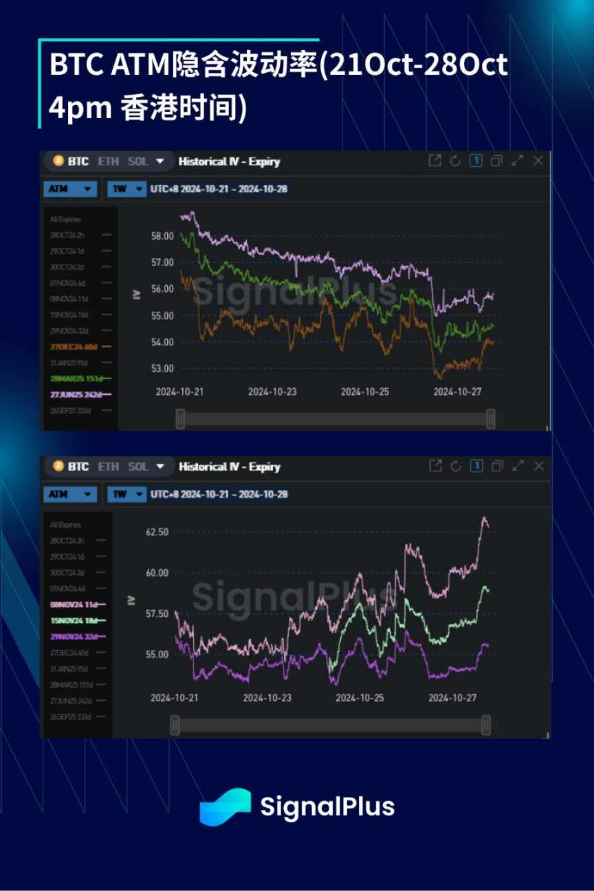 BTC 波动率：一周回顾 2024 年 10 月 21 日–10 月 28 日 image 2