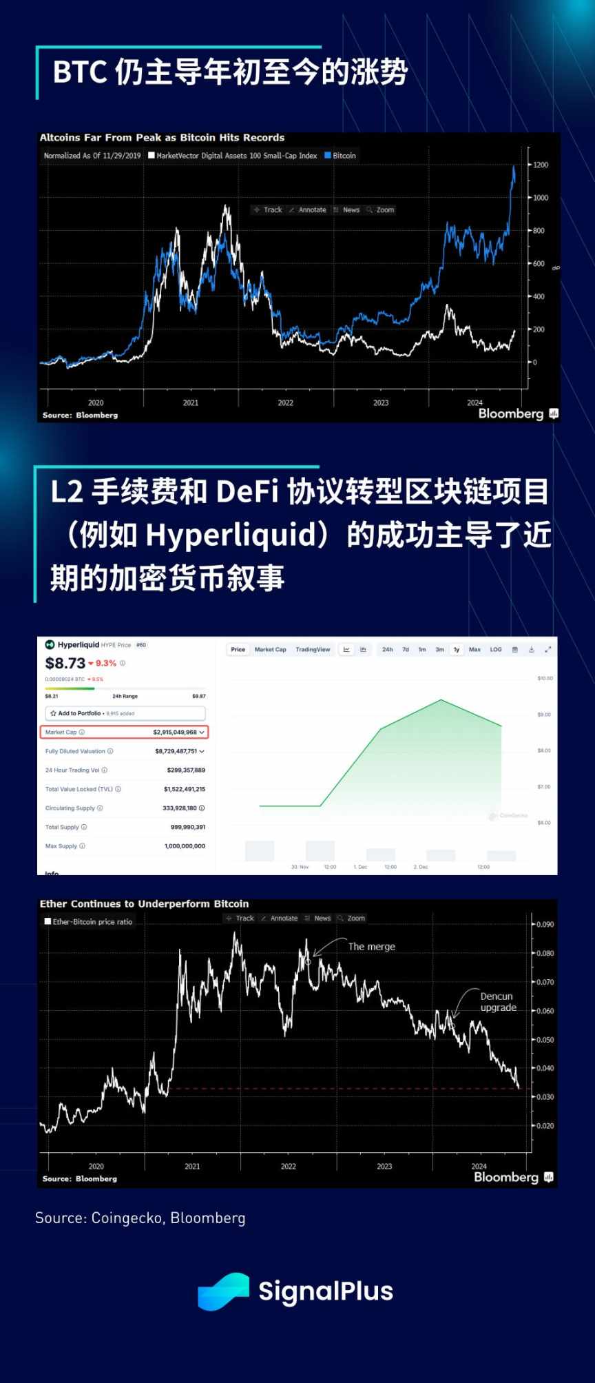 SignalPlus 宏观分析特别版：Final Stretch image 8
