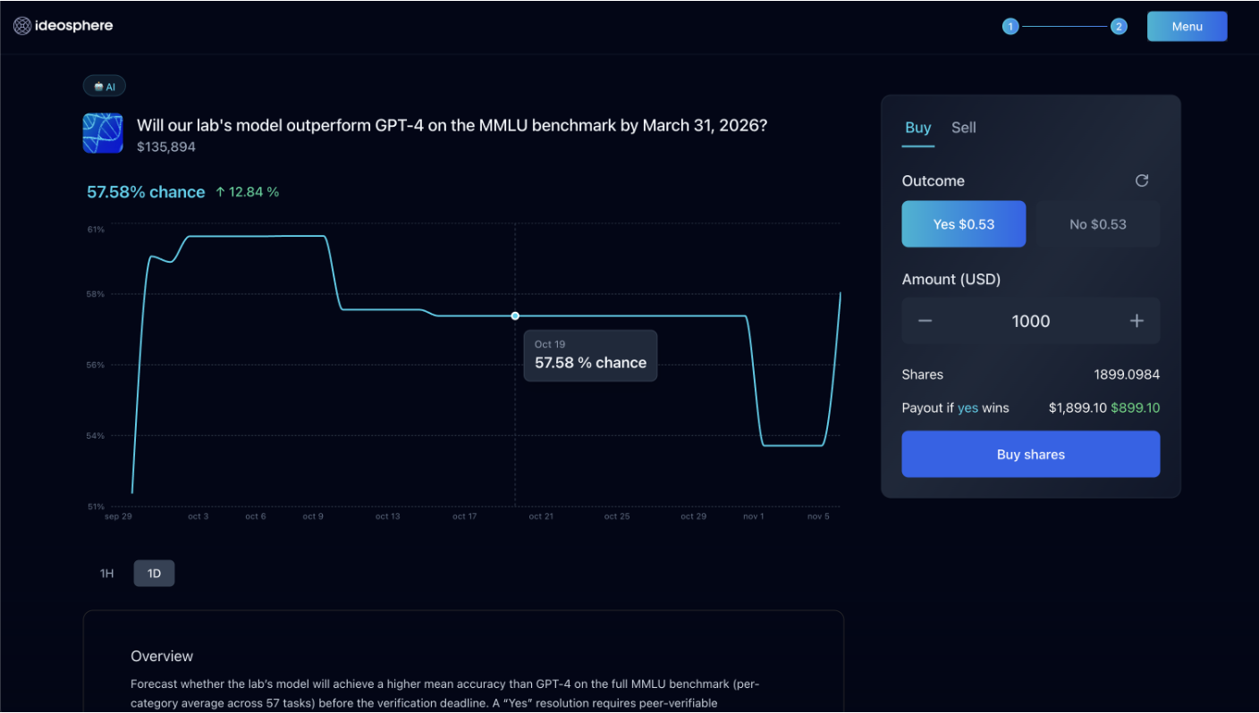 Portage Biotech и другие DAT-компании сфокусировались на развитии DeSci image 1