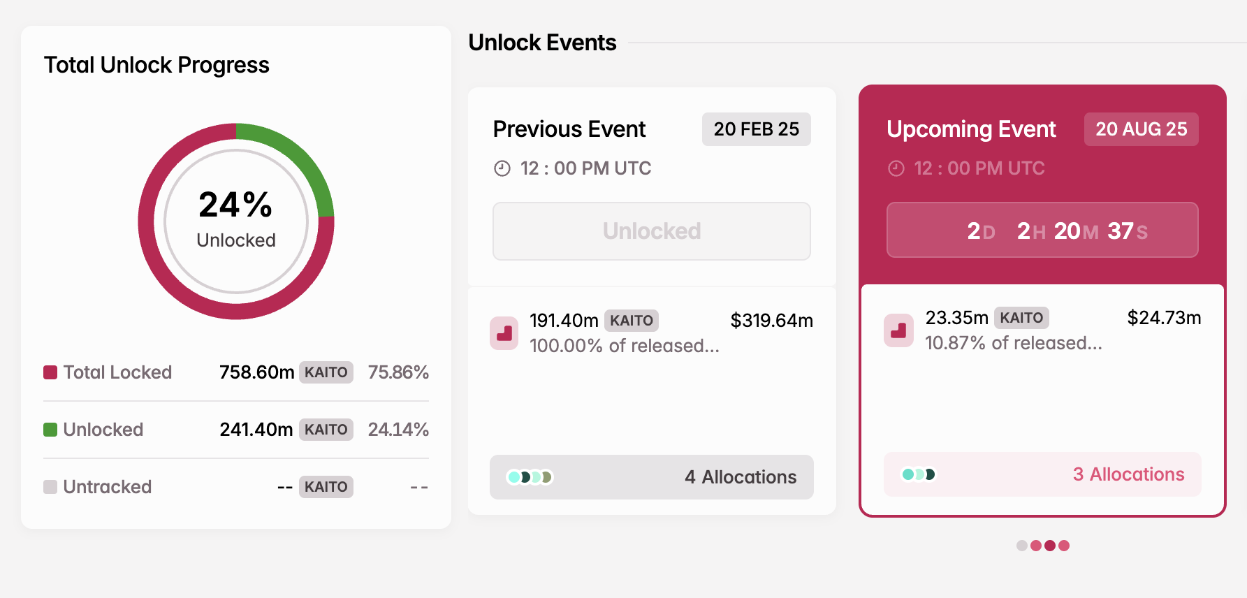 3 Token Unlocks to Watch In the Third Week of August 2025 image 1