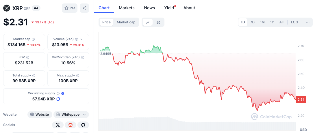 Prévision du prix du XRP pour le 5 mars : le XRP peut-il maintenir sa tendance haussière après la récente baisse de prix de 12 % ? image 1