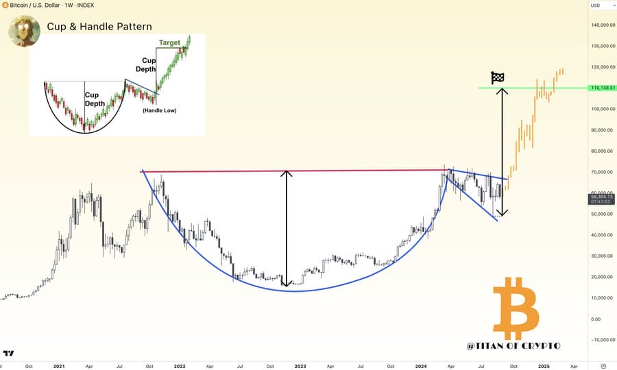 Bitcoin on Track for $110K? Analysts Forecast a Q4 2024 Surge image 1