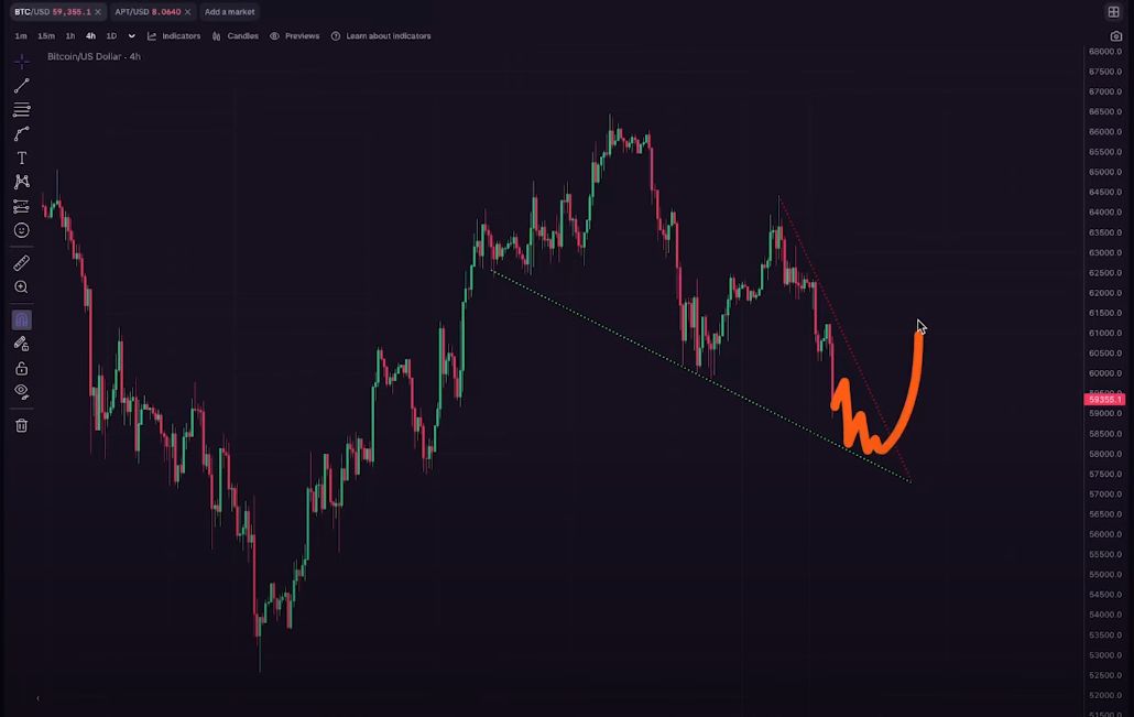 Trader Sees Bullish Reversal Pattern for BTC, Outlines Level Where ‘Things’ Could ‘Get a Little Bit Treacherous’ image 0