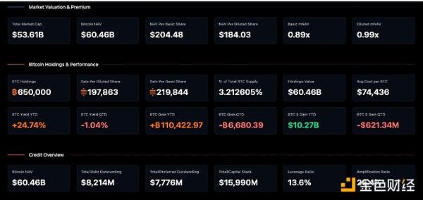 Chiến lược gây tranh cãi: Bế tắc của các cổ phiếu niềm tin BTC sau đợt giảm mạnh image 6