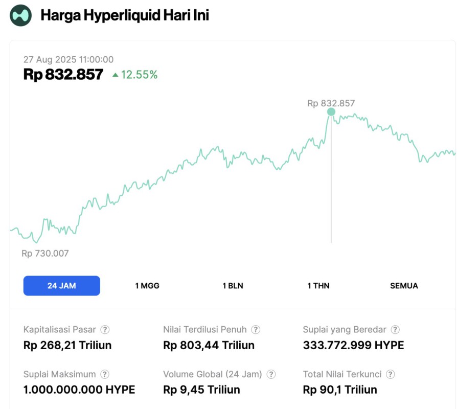 Hyperliquid Cetak All-Time High Baru, HYPE Targetkan Breakout ke $73? image 0