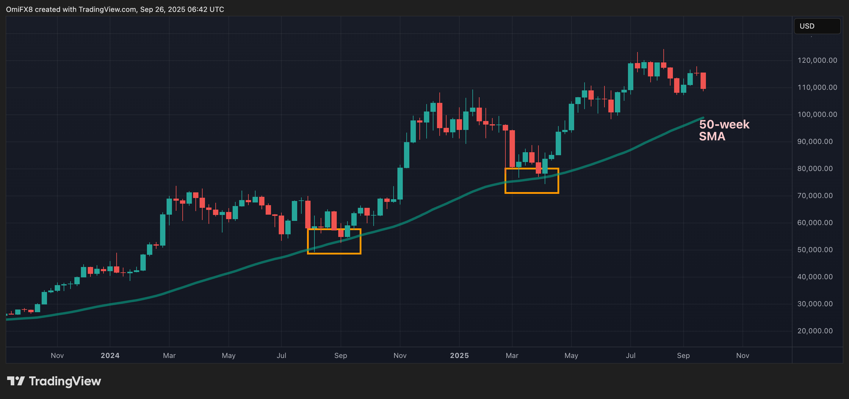 第四季度需關注的關鍵指標：Bitcoin季節性趨勢、XRP/BTC、美元指數、Nvidia等 image 1