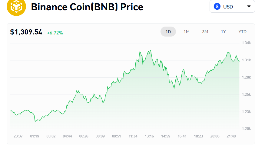 3 Altcoins That Hit New All-Time Highs and Can Rebound Before July Ends image 3