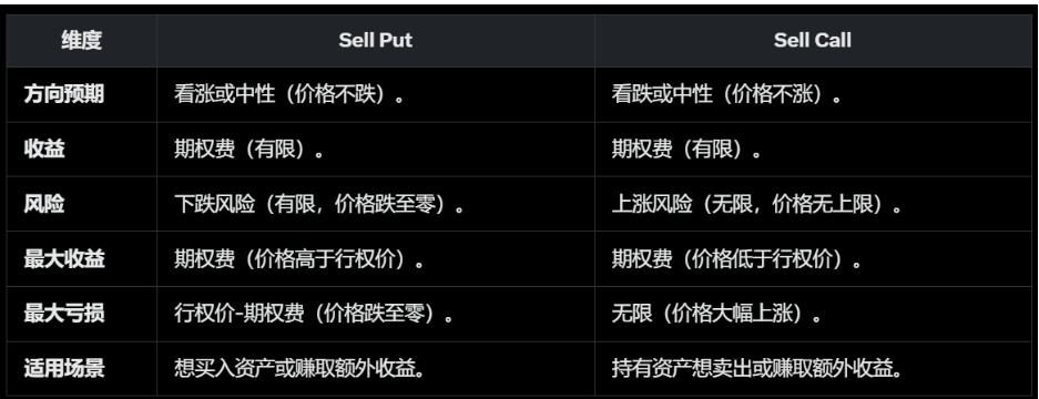 一文獲取穩定幣收益指南 image 9