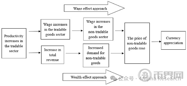4Alpha Research：美元、黄金、比特币同步下跌的迷思：是否因为日元加息和套息交易逆转? image 1