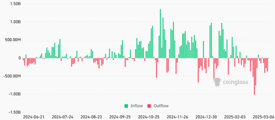 Quy định về crypto thay đổi khi Bitcoin nhấp nháy tín hiệu trở lại $105.000 trong bối cảnh thanh khoản tăng image 2