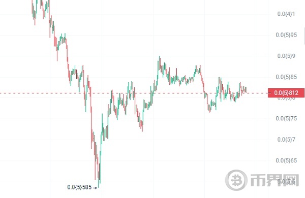 未来可能爆发上涨100倍的3种meme币! image 2