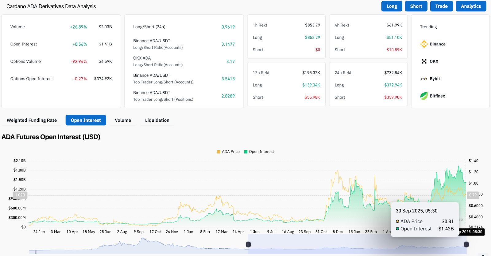 Prévision du prix de Cardano : les chances d’approbation de l’ETF ont atteint 91 %, les analystes pèsent l’impact image 3
