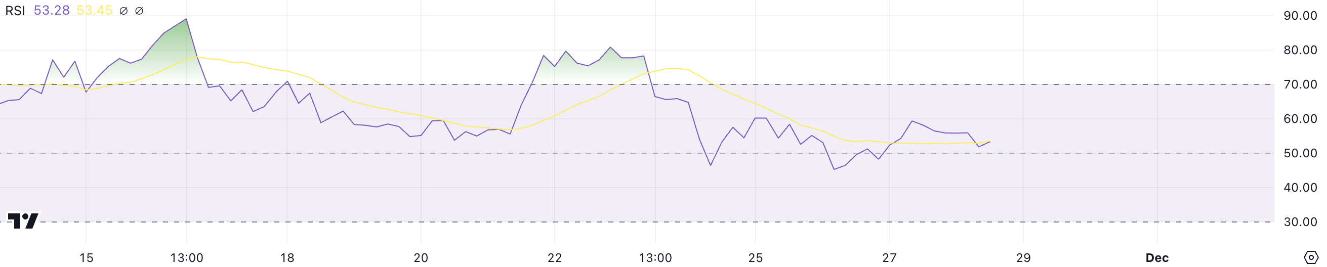 These Metrics Show Ripple (XRP) Price Could Reach Its Highest Level In 6 Years image 0