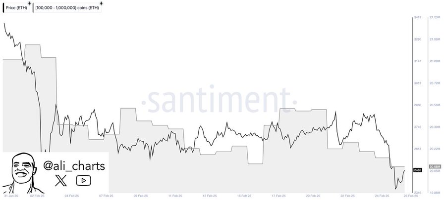Ethereum Whales Have Sold Over 440,000 ETH in the Past Week image 0