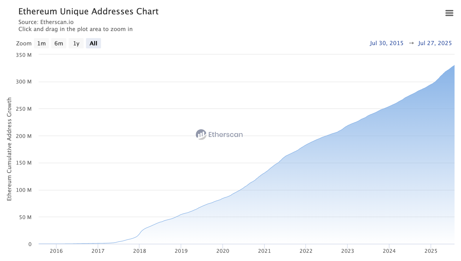 10 Ways Ethereum Changed Crypto Over the Past Decade image 0