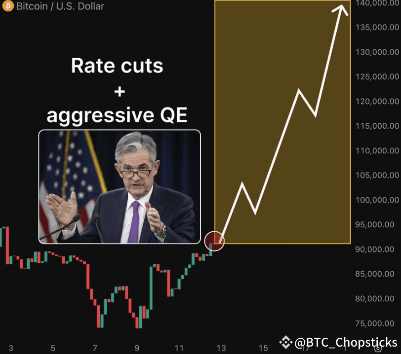 BTC 冲击 $150K，下一个百倍币就在眼前！ image 0