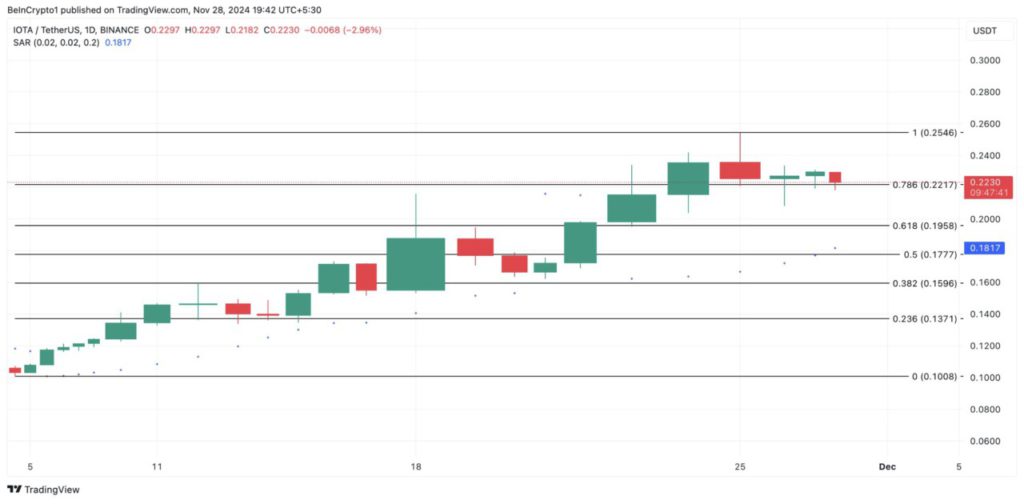 5 Crypto Real World Assets (RWA) yang Wajib Dipantau di Bulan Desember 2024! image 3