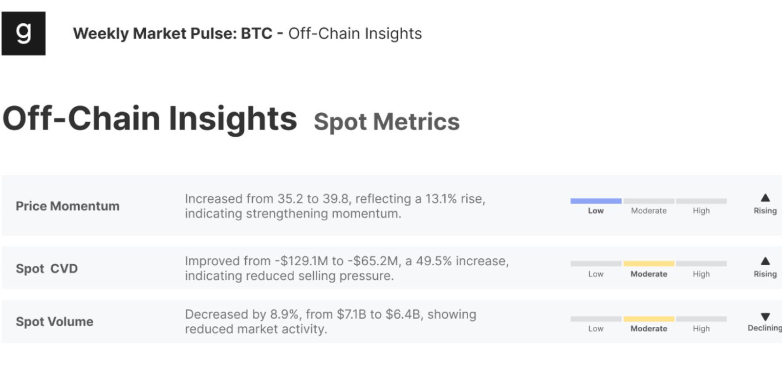 Análisis de Bitcoin: El informe de Glassnode muestra que los alcistas son pasivos, los bajistas defensivos image 1