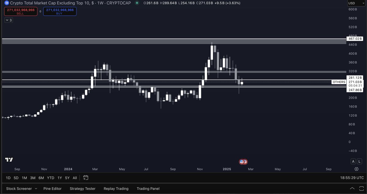Bitcoin and Altcoins Gearing Up for Bounce Higher, According to Crypto Trader – Here’s His Market Outlook image 0