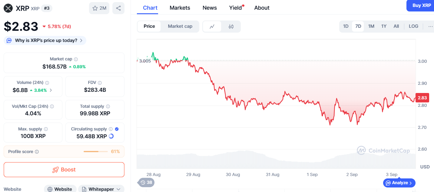Ist der nächste 10x in Sichtweite? Ein Analyst plädiert für einen XRP von 30 $ image 1