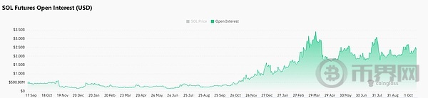 SOL 即将颠覆以太坊?关键时刻! 将回调还是飙升? image 5
