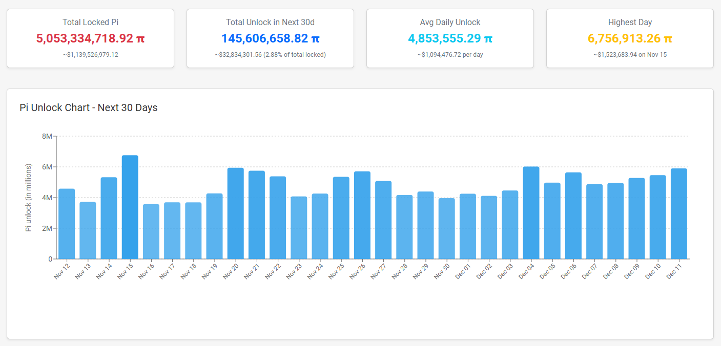 3 Signs Pointing to Mounting Selling Pressure on Pi Network in November image 0