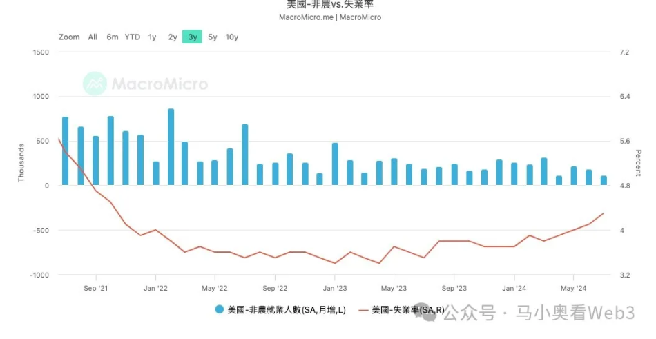 降息初期，最需关注的 6 个核心风险 image 3