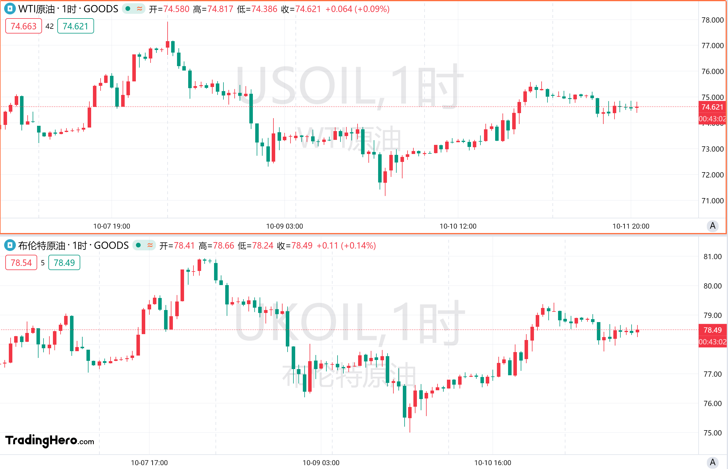 一周热榜精选：降通胀进程放缓，美联储降息分歧深化！ image 2