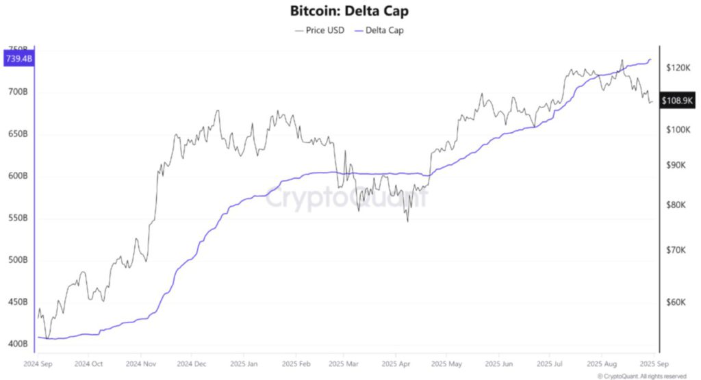 Bitcoin (BTC) Menunjukkan Ketahanan Pasar Meski Volatilitas Tinggi di September 2025! image 0