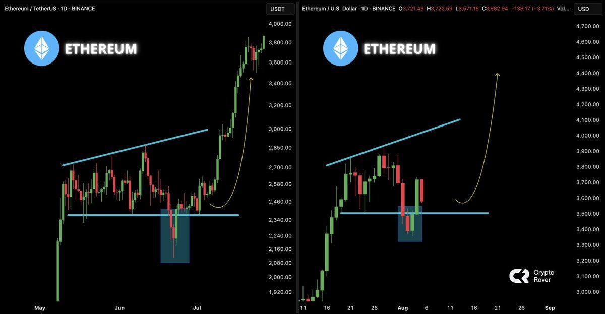 Ethereum’s Next Move May Depend on Resistance at $3,900 as Buyers Test Market Dynamics image 1