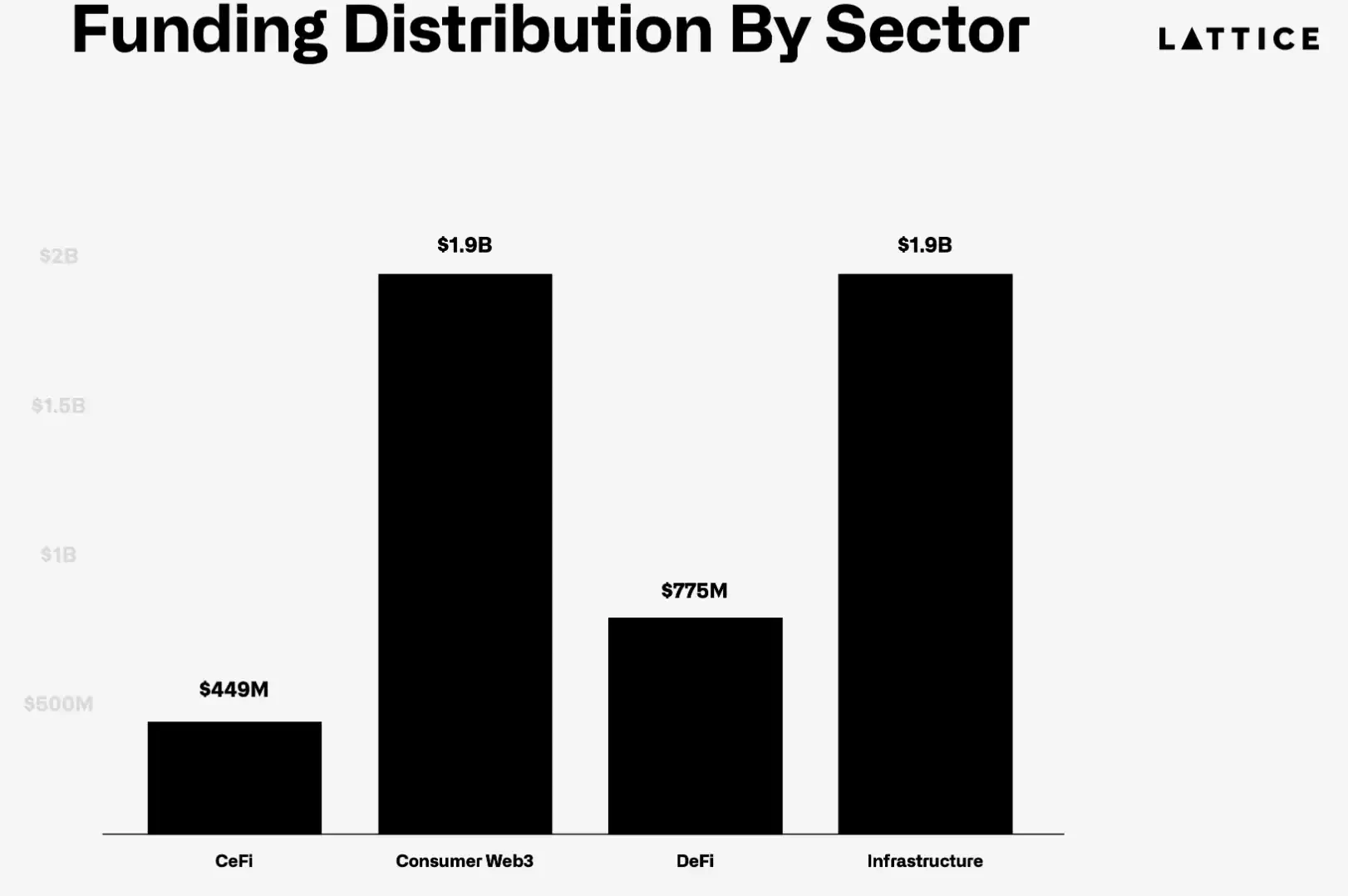 What is the current status of the 1,200 crypto projects that received seed funding two years ago? image 3