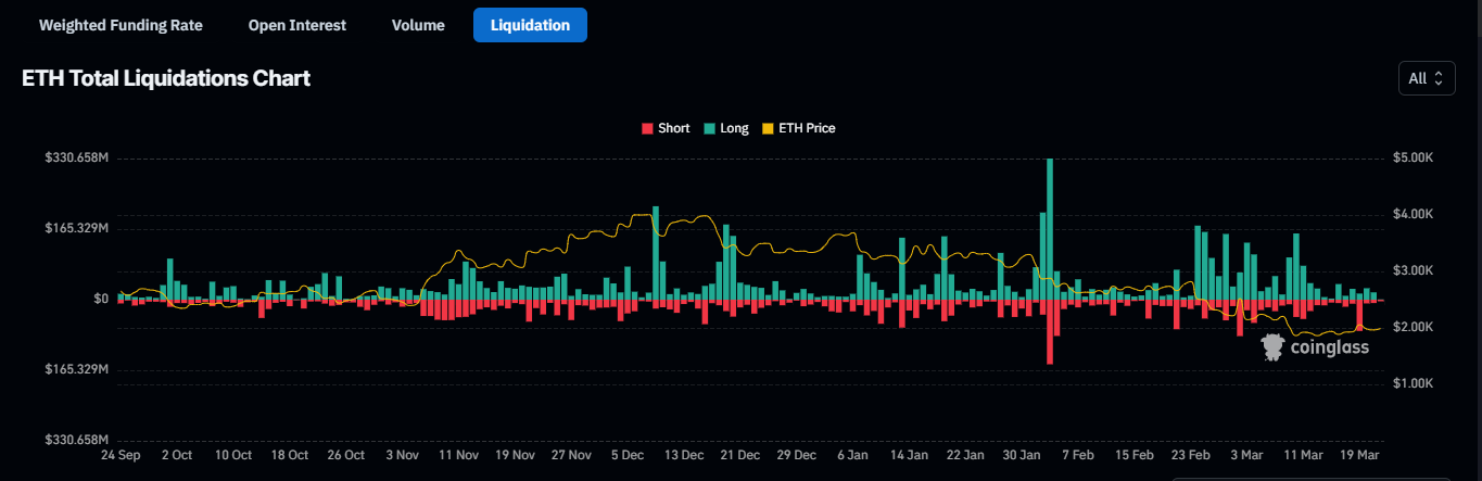 Strategic Ethereum Moves by Whale Signal Strong Market Shifts image 1