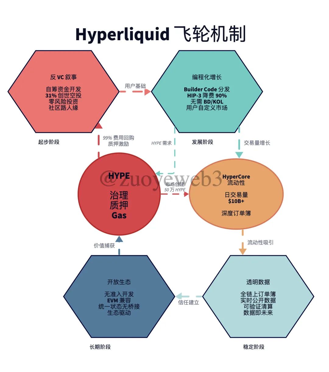 对不齐的加密市场：ETH缩水，Hyperliquid掉链 image 7