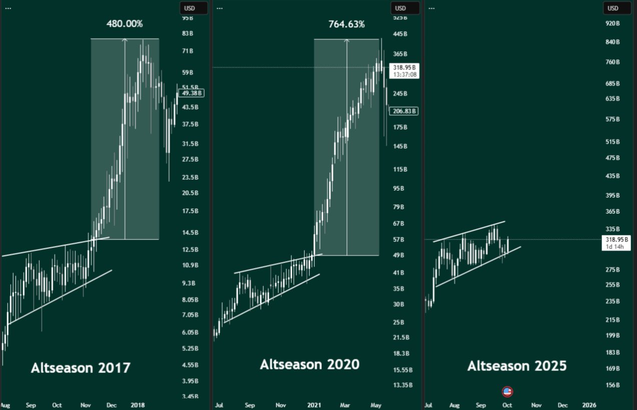 Bitcoin Surges to New Heights as Crypto Market Eyes Possible Trends image 4