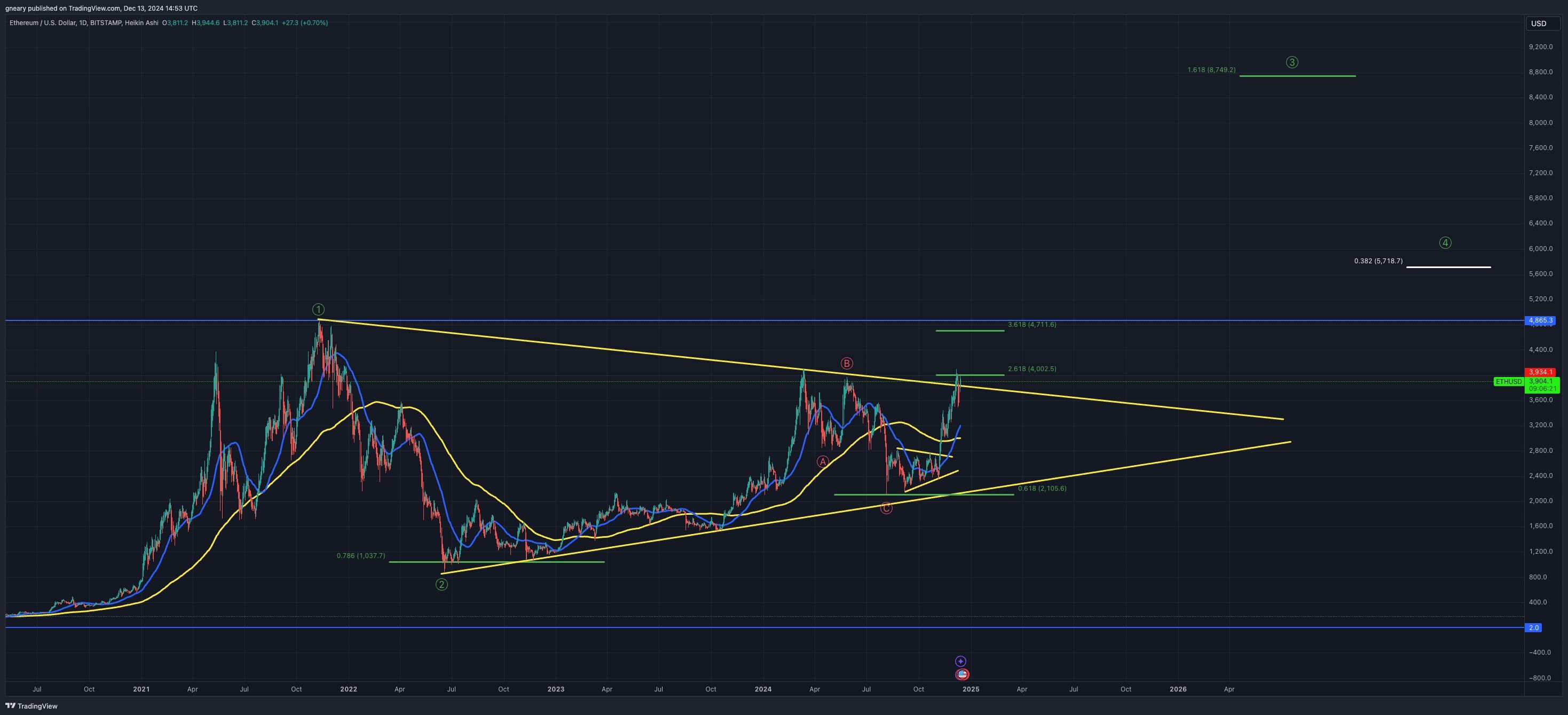 $8 000 за Ethereum: реальность или фантазия? image 0