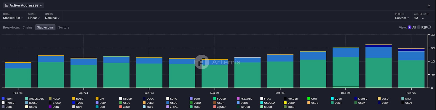 Tin vắn Crypto 19/03: Bitcoin cần vượt $85.000 để kích hoạt đà tăng giá tiếp theo cùng tin tức a16z, Stablecoin, Cosmos, BitClout, Crossmint, Swyftx image 4