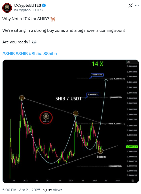 Shiba Inu Enters Accumulation Phase—Could SHIB 17X From Here? image 0