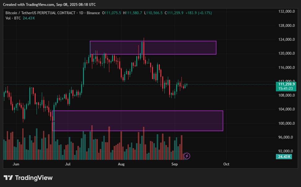 Bitcoin price prediction: $10K swing on chart pattern imminent? image 1