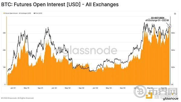 Glassnode：加密市场利好因素有哪些？距离BTC新高还要多久？ image 7