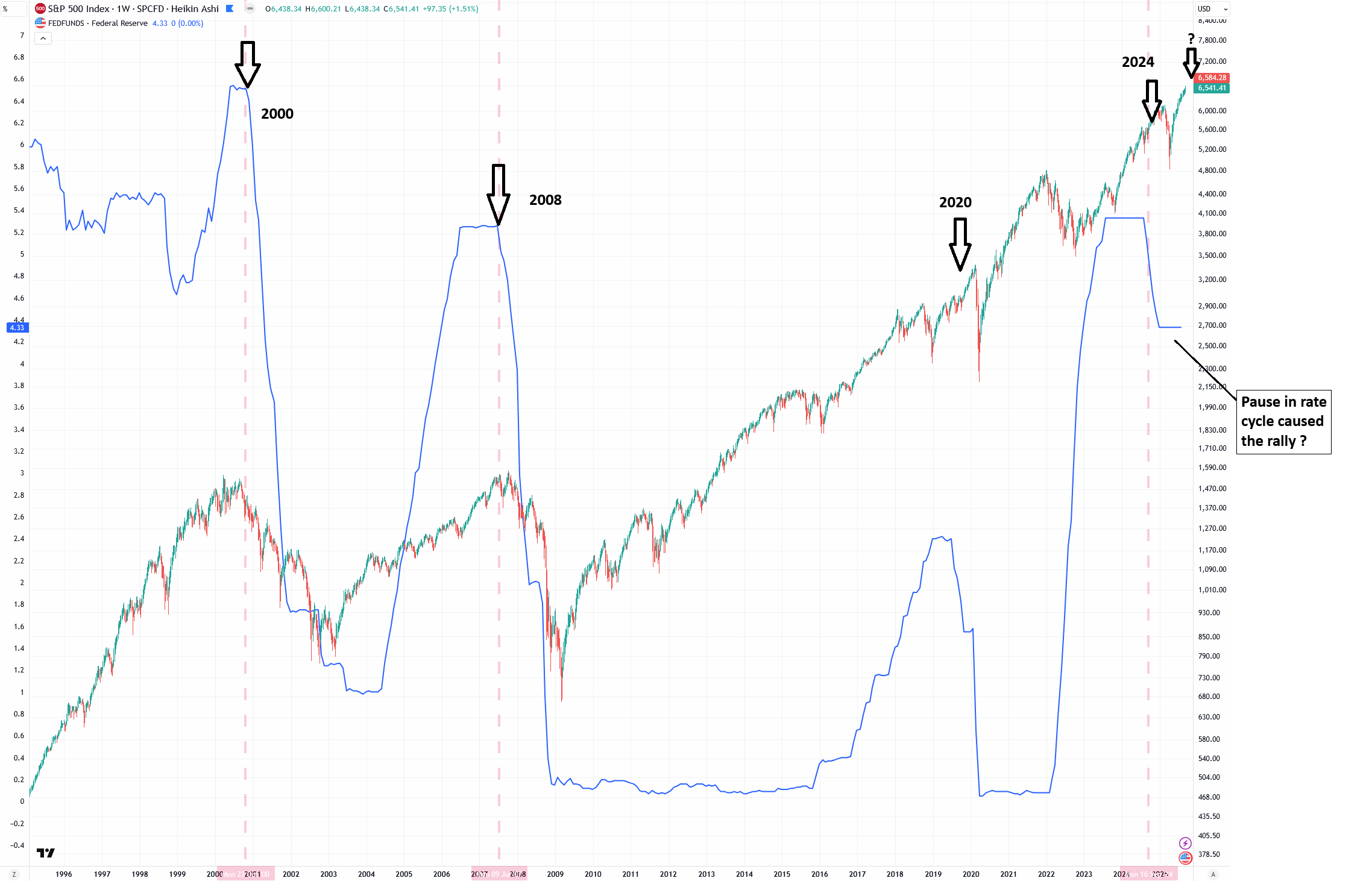 ¿Mercado bajista o trampa bajista? Analistas opinan sobre el futuro de las criptomonedas image 1