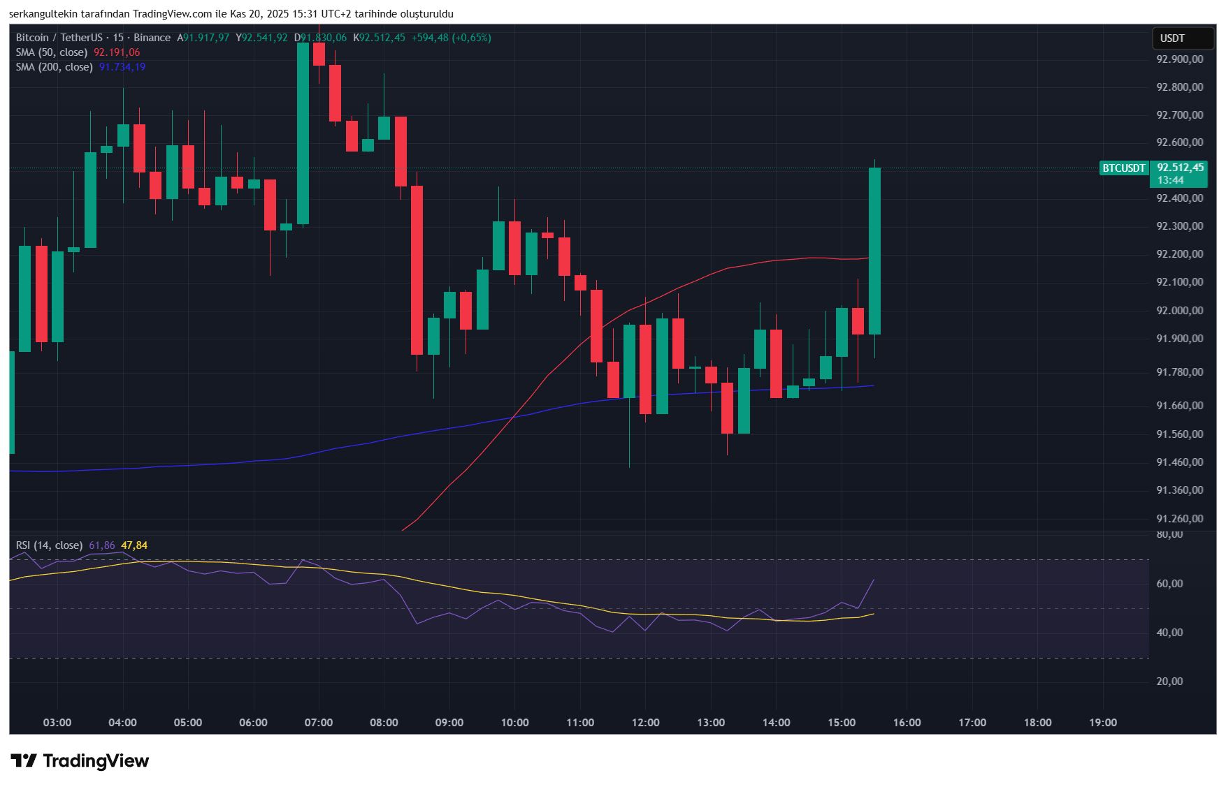 BREAKING NEWS: Critical US Nonfarm Payrolls and Unemployment Data Released, Delayed Due to Government Shutdown! Here's Bitcoin's (BTC) Initial Reacti
