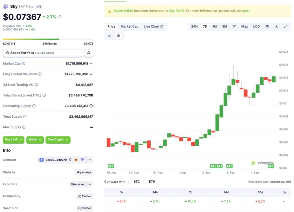5 Crypto yang Tahan Banting di Tengah Tren ‘SeptemBear’ image 2