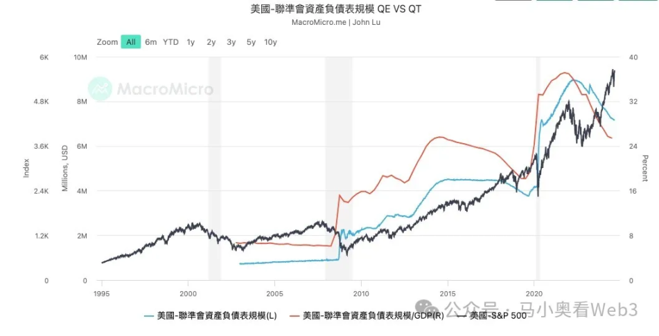 降息初期，最需关注的 6 个核心风险 image 9
