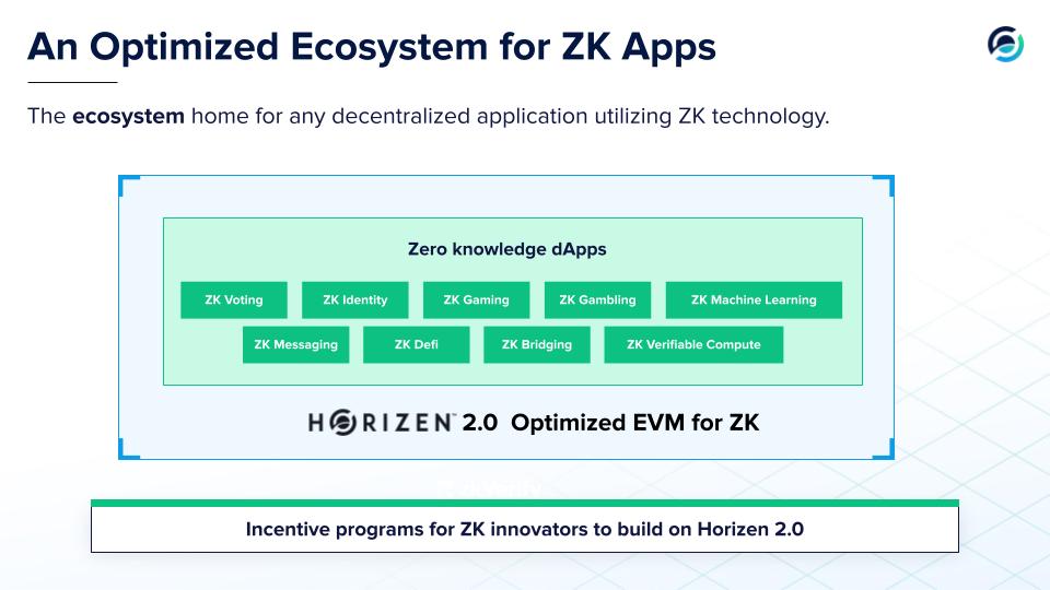 Horizen 2.0: Overcoming Barriers with ZK image 0