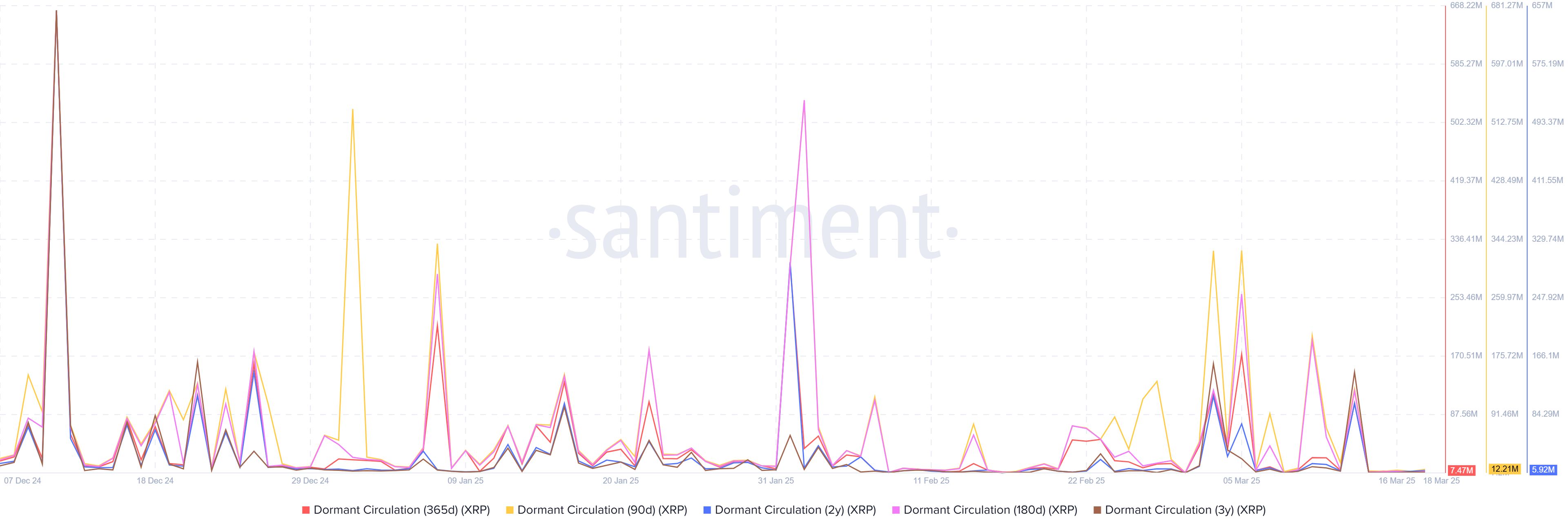 XRP futures market signals rising bearish momentum amid large profit levels of long-term holders image 1