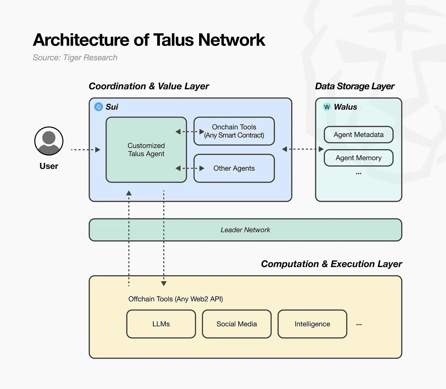 Análise aprofundada do Talus: como a força de trabalho digital está mudando a forma como trabalhamos? image 2