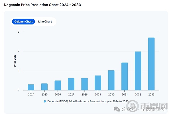 狗狗币一周内飙升 30% 引发 Uptober 反弹热潮 image 1