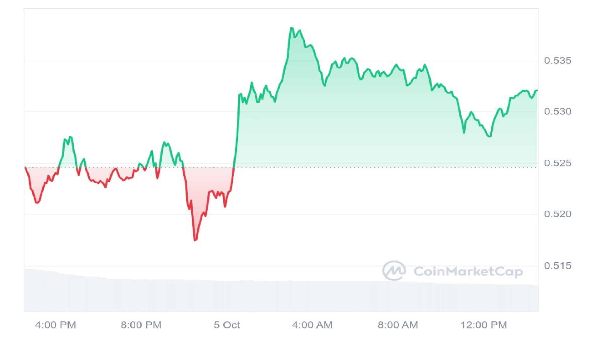 5 Best Altcoins to Watch in October for 10X Potential – $PLSX, $KAS, $XRP, $SEI, $PEPE image 1