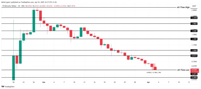 Esta semana en BeInCrypto: Liberation Day y Donald Trump, controversias sobre el precio de XRP, y más… image 2